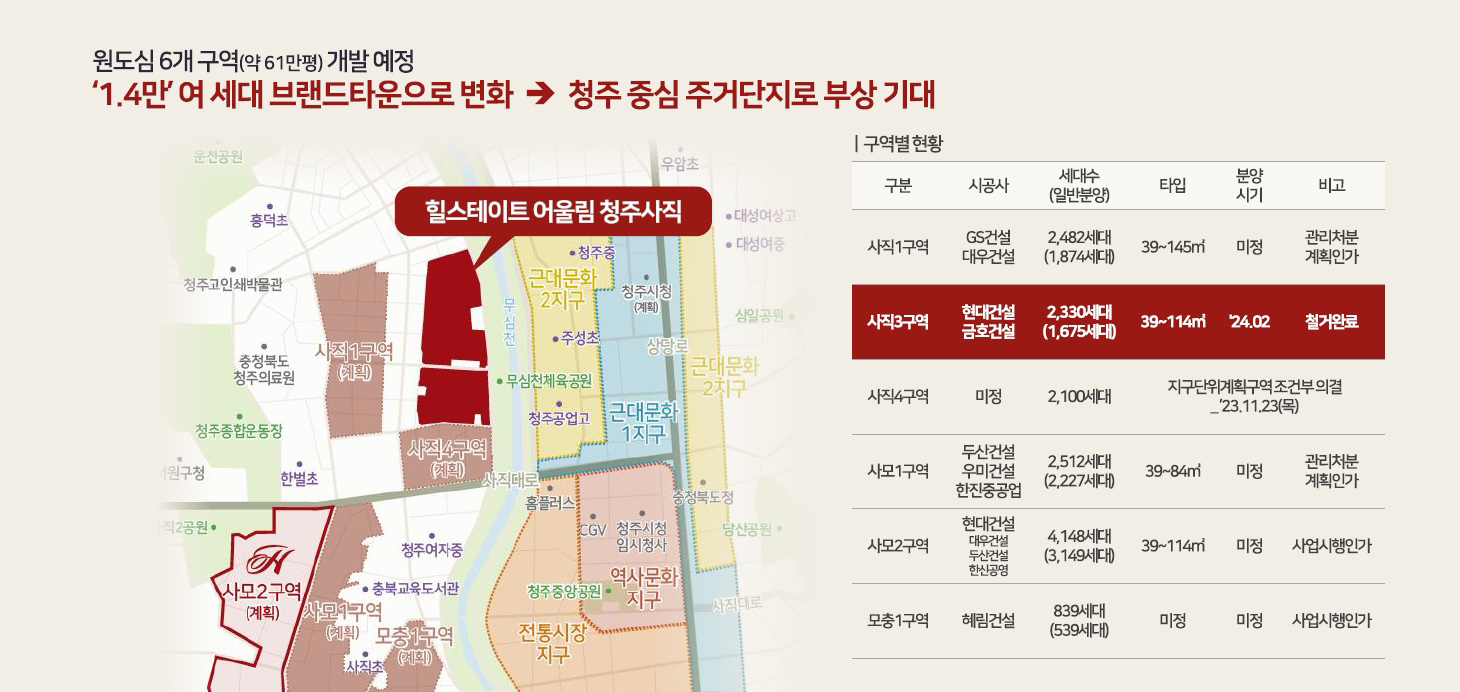 힐스테이트 어울림 청주사직 개발예정